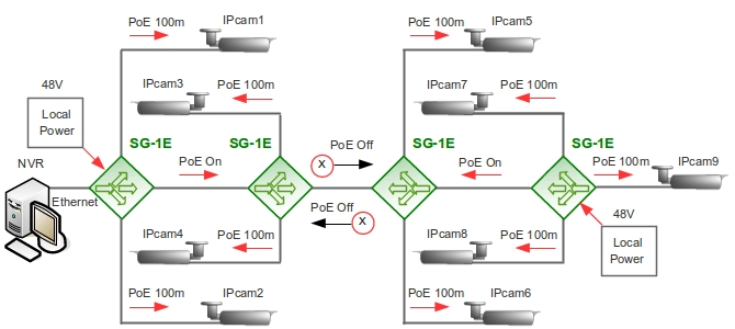 Удлинитель‐разветвитель Ethernet PoE в режиме встречного питания, v3