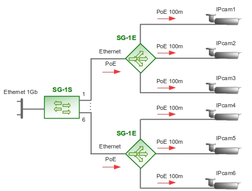 Расширитель портов Ethernet PoE