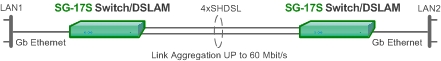 Объединение Ethernet сетей с использованием технологии Link Aggregation 