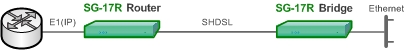 Подключение Ethernet сети к провайдеру через интерфейс E1 с использованием  SHDSL технологии по одной паре