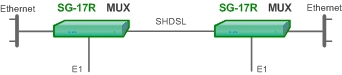 Объединение сетей для передачи «E1 + Ethernet» с использованием SHDSL технологии по одной паре