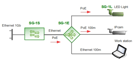 Разветвитель Ethernet PoE, v2 
