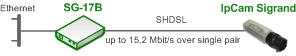 Удаленное подключение IP-камеры Sigrand к сети через SHDSL соединение