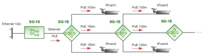 Удлинитель‐разветвитель Ethernet PoE