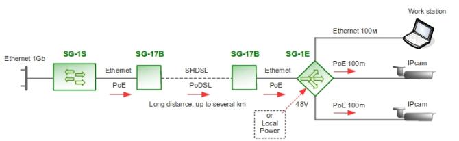 Коммутатор Ethernet с приемом питания PoE 