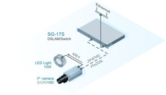 Подключение IP-камер и LED- прожекторов Sigrand в режиме транзитного питания PoDSL через DSLAM Sigrand