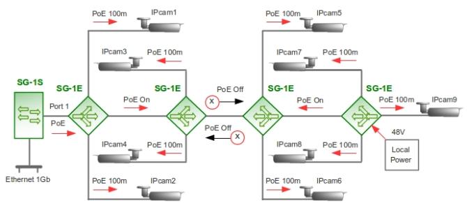 Удлинитель‐разветвитель Ethernet PoE в режиме встречного питания, v2