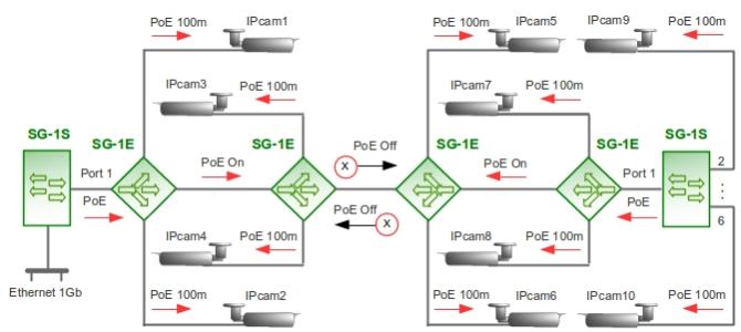 Удлинитель‐разветвитель Ethernet PoE в режиме встречного питания, v1  