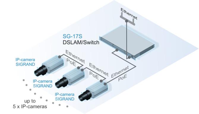 Подключение IP-камер Sigrand в режиме транзитного питания PoE через коммутатор Sigrand